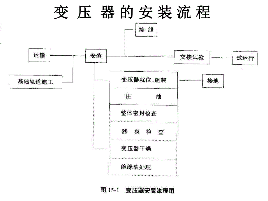 变配电工程预算.ppt_第3页