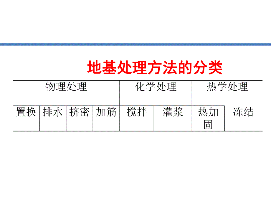 地基处理.ppt_第3页