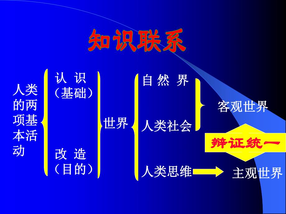 在实践中改造主观世界.ppt_第2页