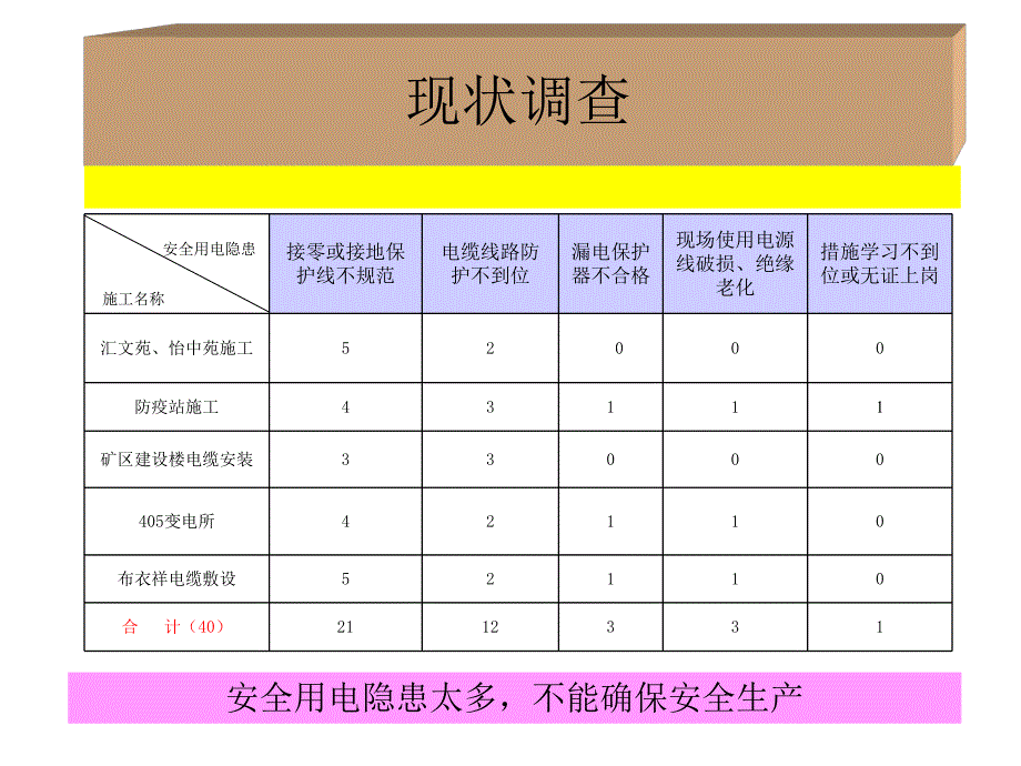 减少施工现场安全用电隐患培训PPT..ppt_第3页