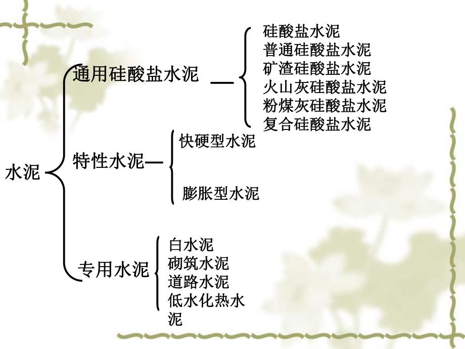 土木工程材料水泥.ppt_第2页