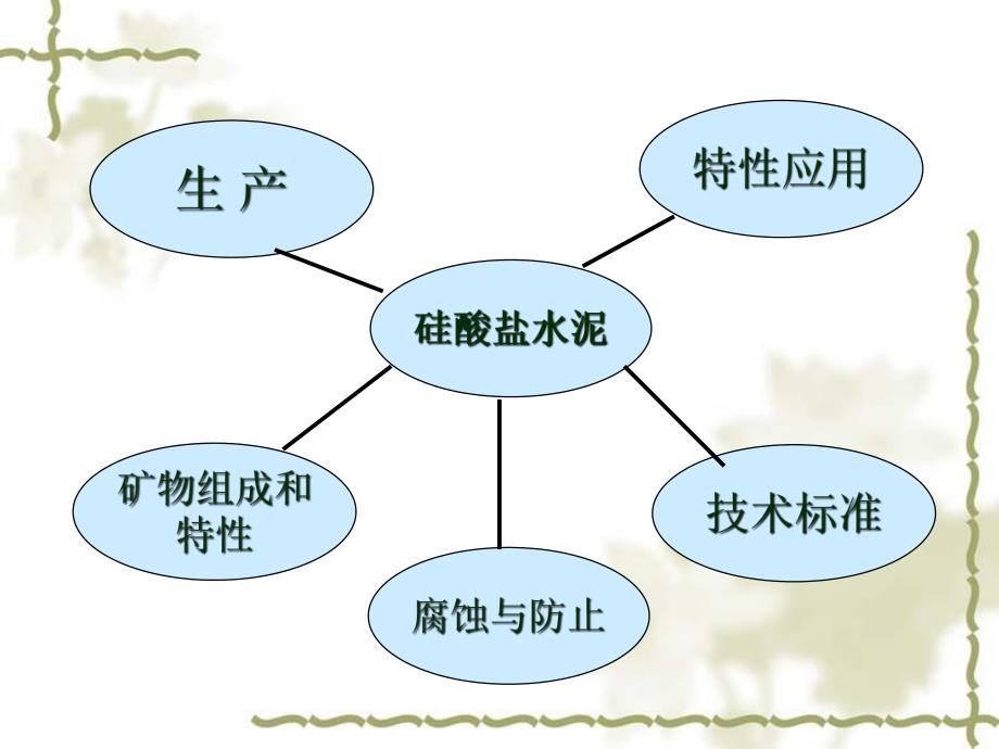 土木工程材料水泥.ppt_第3页