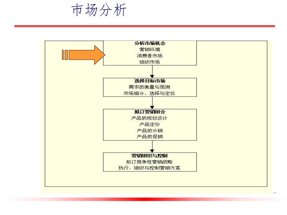 内外环境分析.ppt_第1页