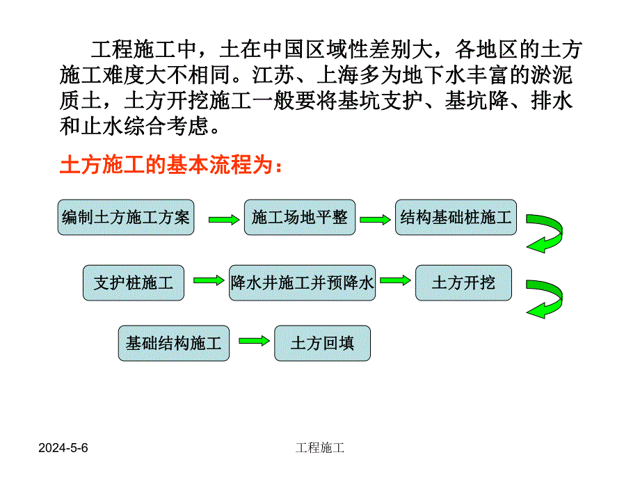 土方工程施工技术教学课件(图文解说、基坑土方开挖).ppt_第2页