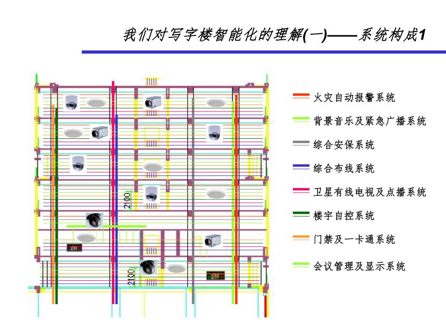 写字楼述标.ppt.ppt_第2页