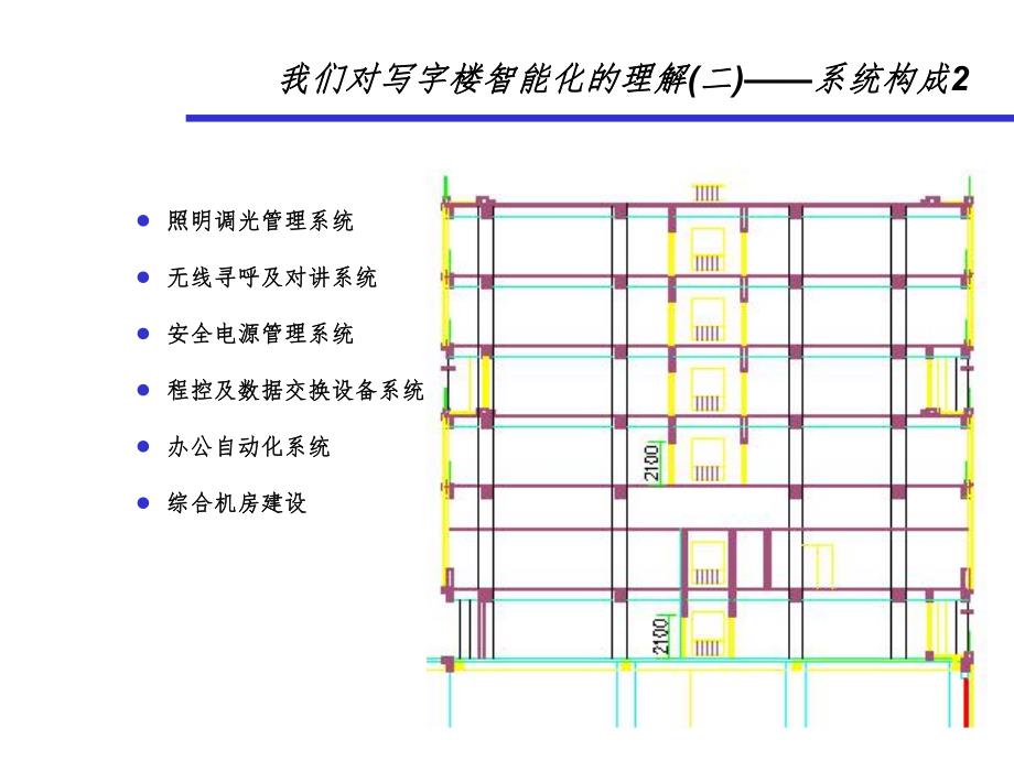 写字楼述标.ppt.ppt_第3页