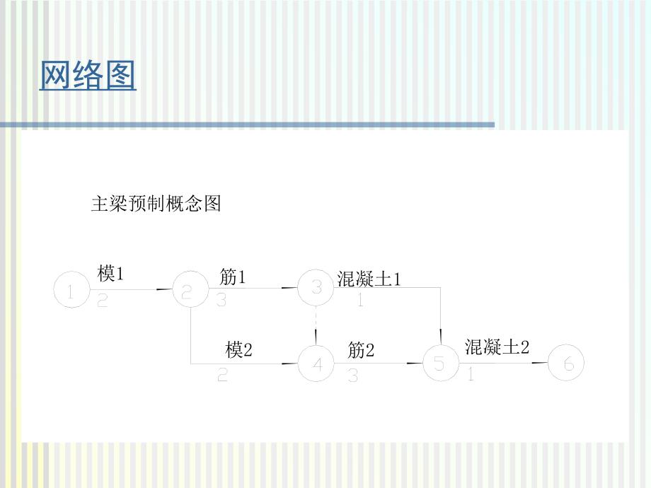 公路工程网络计划技术.ppt_第2页