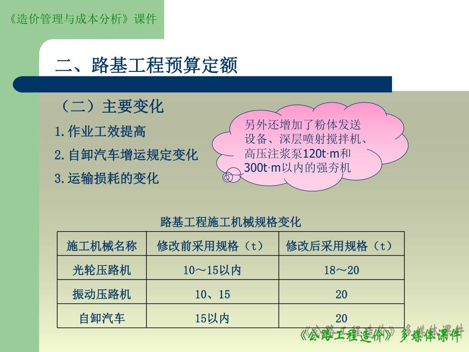 公路工程定额的使用讲稿#PPT格式.ppt_第3页