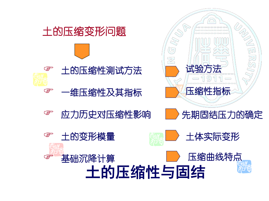 土的压缩性和固结及地基变形计算.ppt_第3页