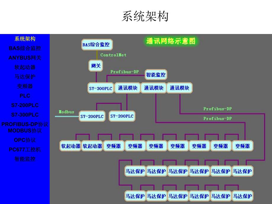 地铁环控系统介绍.ppt_第2页