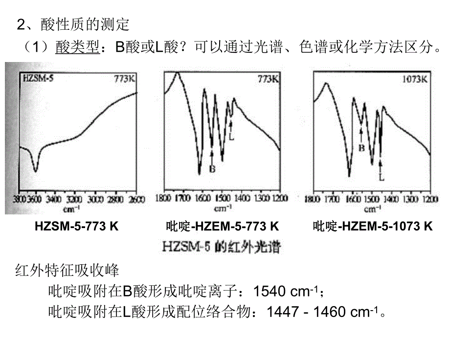 固体酸催化剂与催化裂解.ppt.ppt_第3页