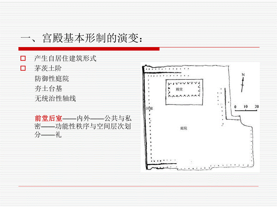 古代宫殿建筑.ppt_第3页