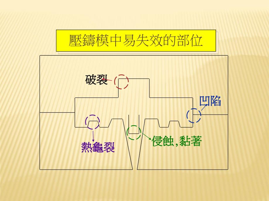 压铸技术资料.ppt_第1页