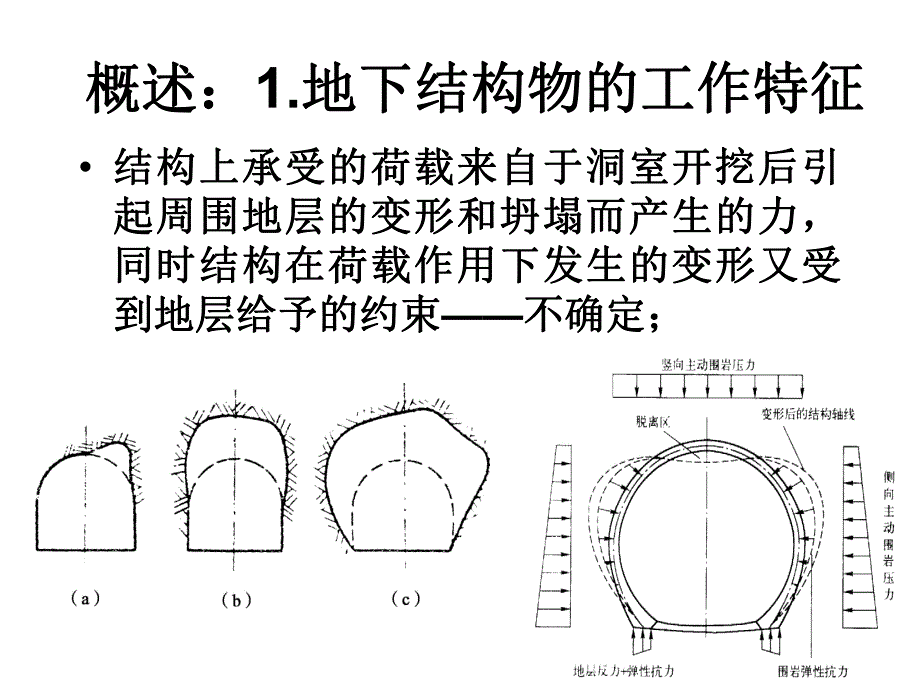 地下结构设计.ppt_第3页