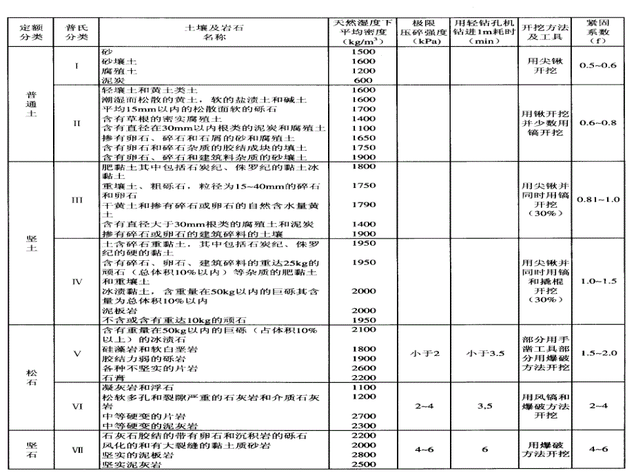 土石方工程工程量计算讲义讲稿(附示意图).ppt_第2页