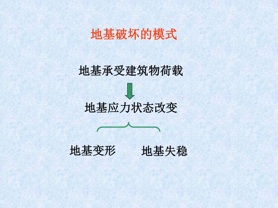 土力学与地基基础教学PPT地基承载力.ppt_第3页