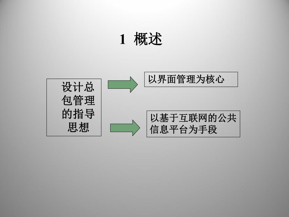 地铁设计总包管理方案.ppt_第3页