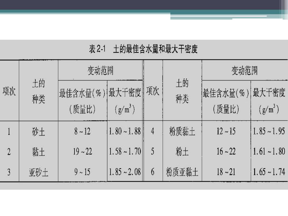 土方工程施工教学课件ppt.ppt_第3页