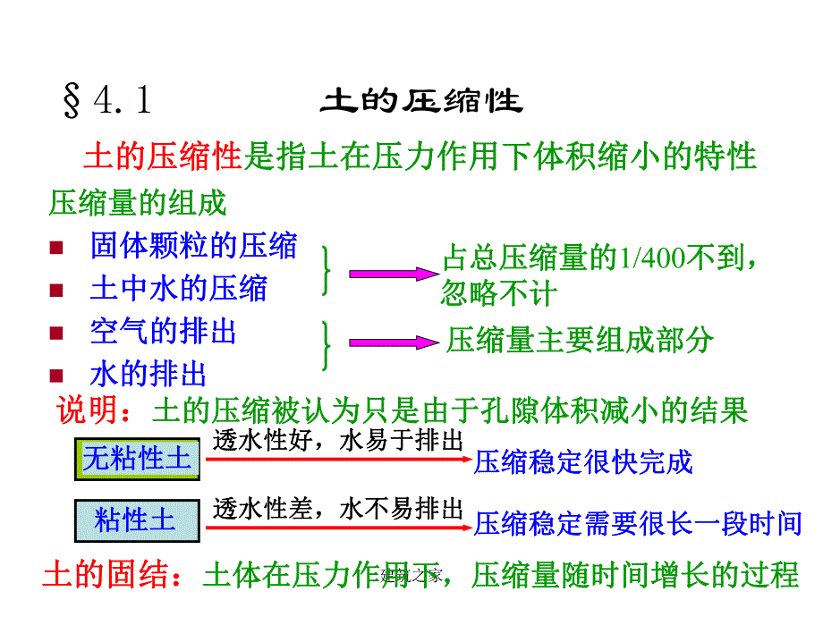 土的压缩性和地基沉降计算.ppt_第2页