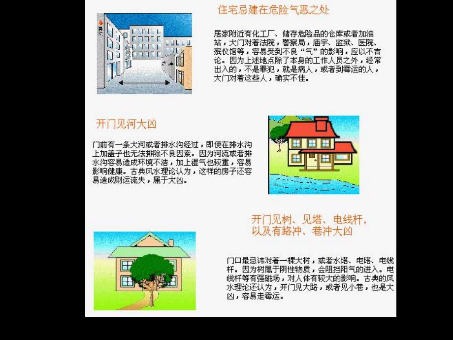 图解建筑风水.ppt_第3页