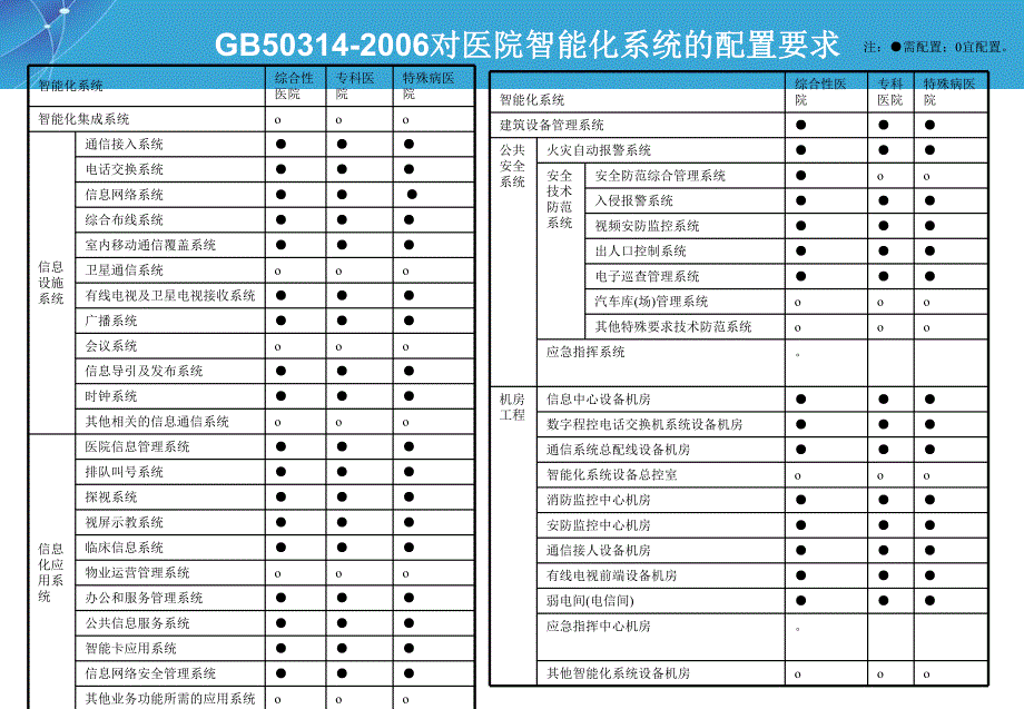 医疗建筑智能化说明.ppt.ppt_第3页