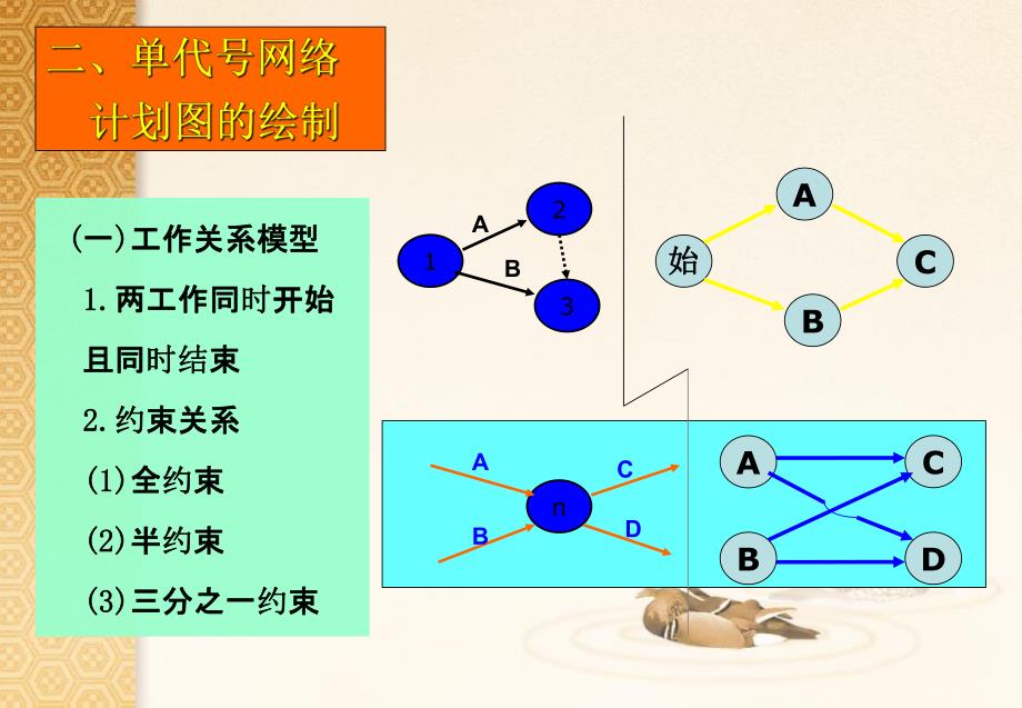 公路工程施工组织设计2.ppt_第3页