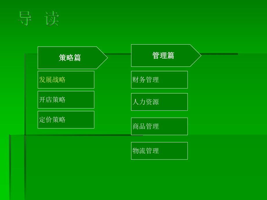 国美国际化道路.ppt_第2页