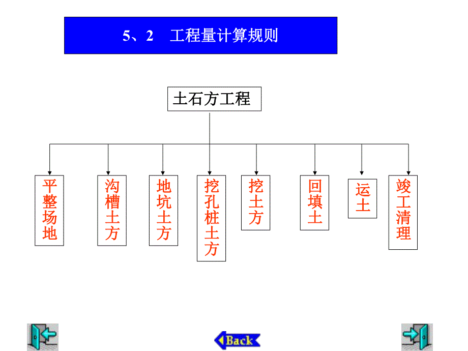 土石方工程定额说明教学PPT.ppt.ppt_第2页