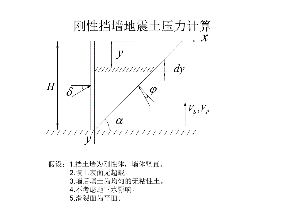 刚性挡墙地震土压力计算.ppt_第1页