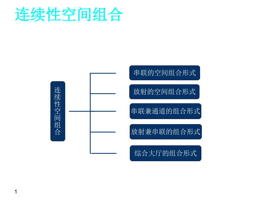 公共建筑设计原理—连续性空间组合.ppt_第1页