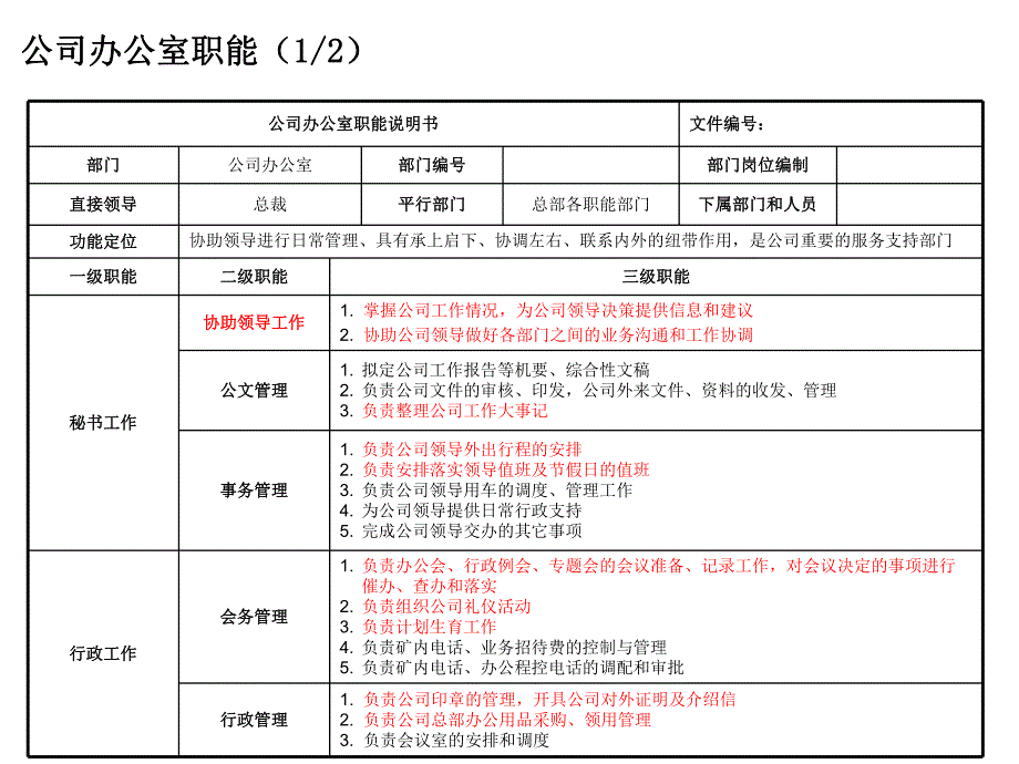 公司办公室组织结构.ppt_第2页