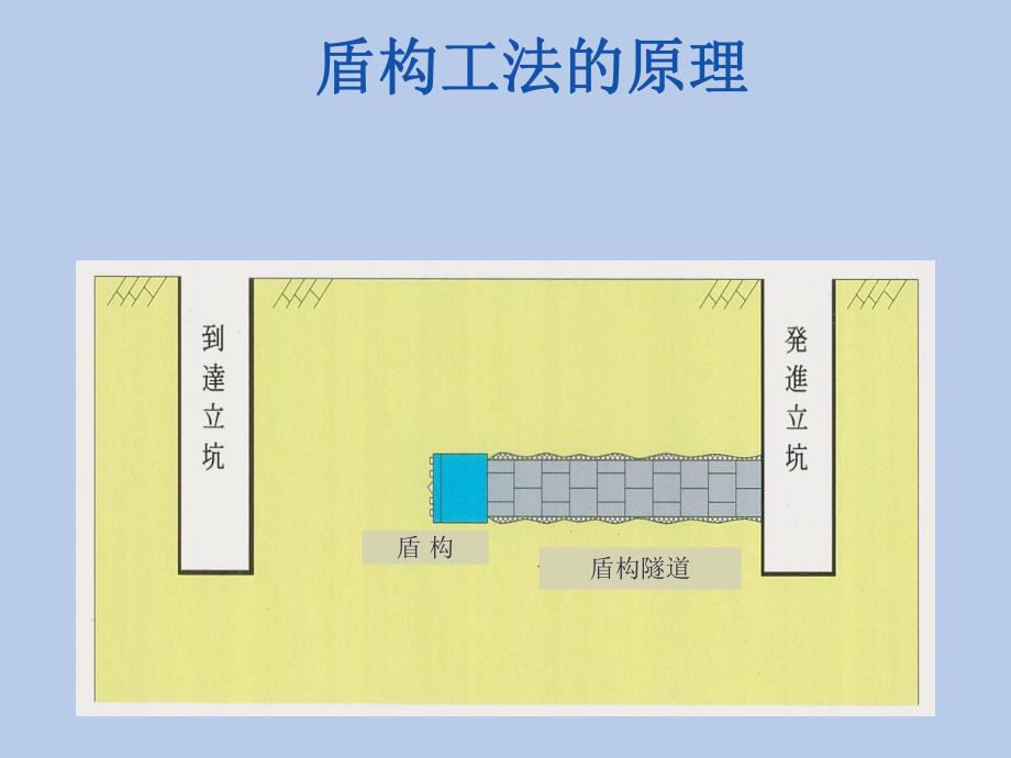 土压平衡盾构施工中常见的问题及措施.ppt.ppt_第3页