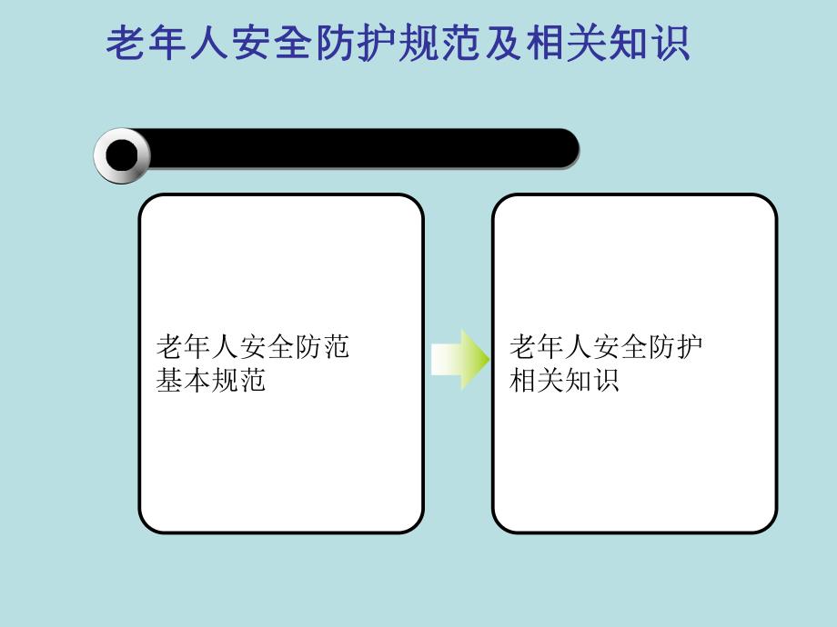 安全卫生、环境保护知识.ppt_第3页