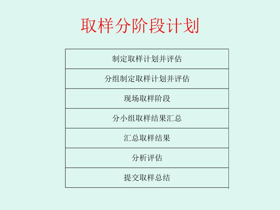 如何做好现场取样.ppt_第2页