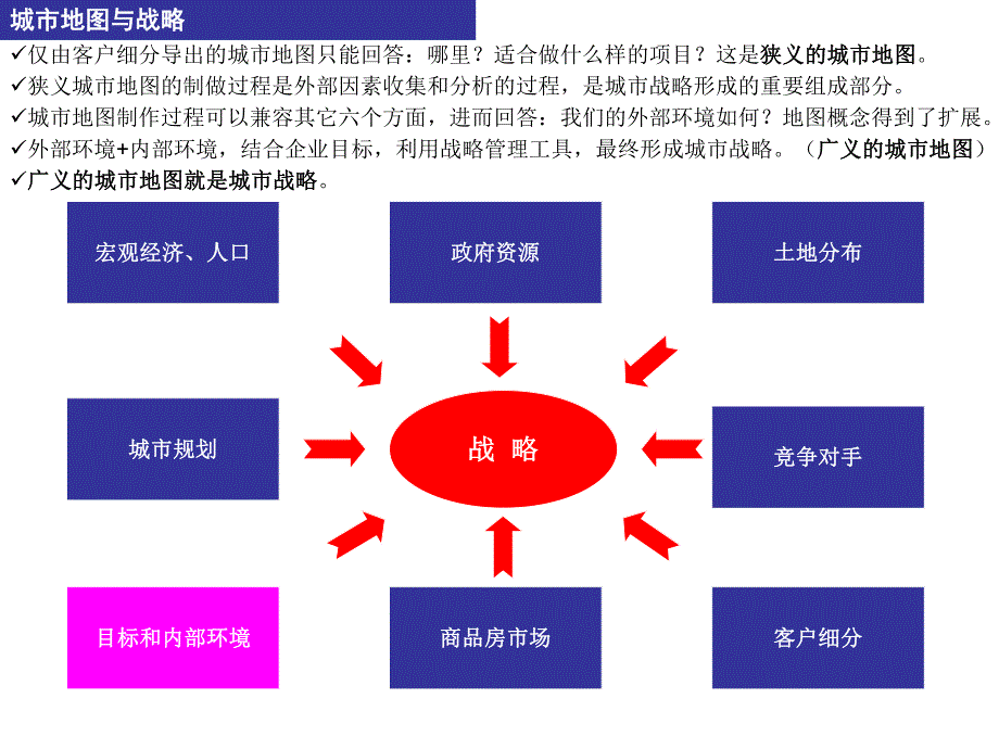 城市地图(模型介绍).ppt_第2页