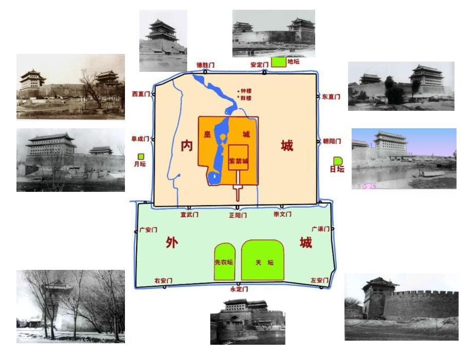 城市建设开发与古建筑的保护关注当今城市建设.ppt_第3页