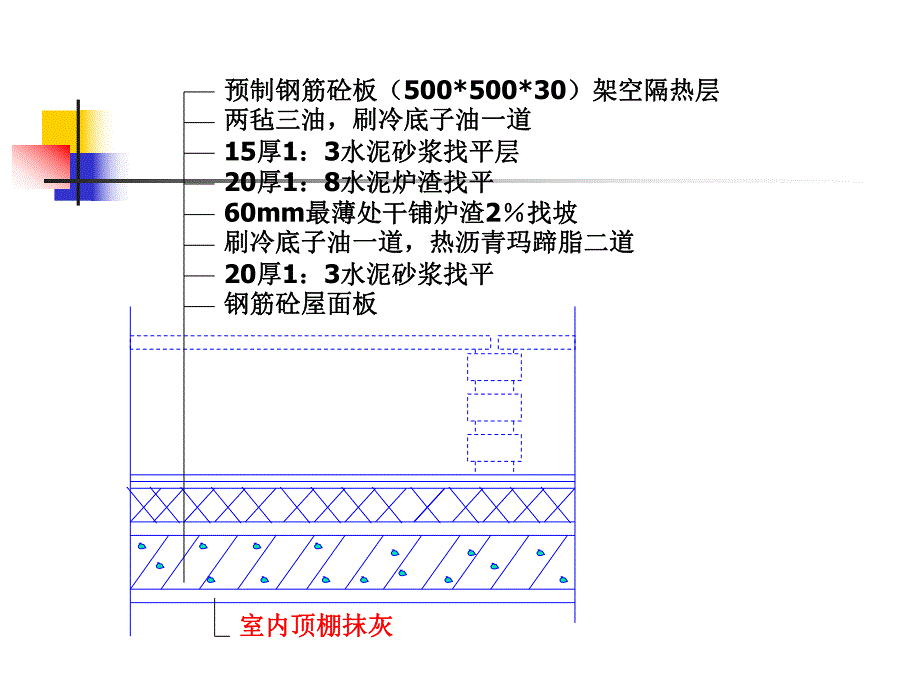 屋面工程.ppt_第3页