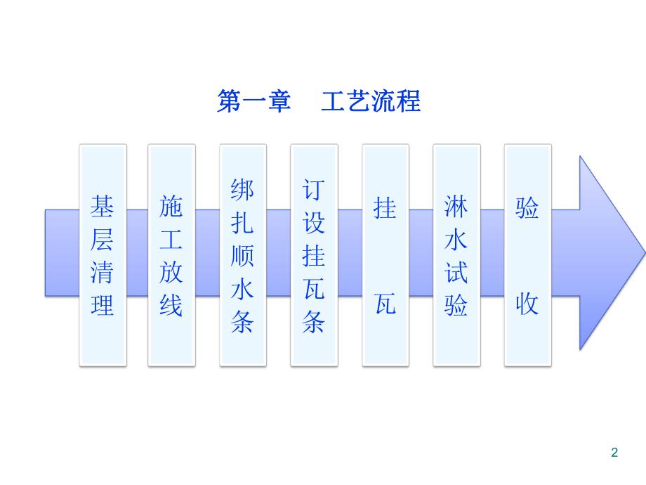 屋面瓦施工工艺（附实景图 PPT格式） .ppt_第2页