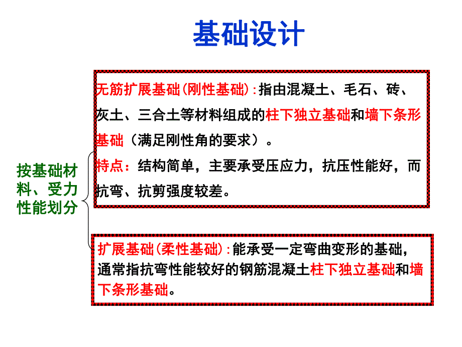 基础设计.ppt_第1页