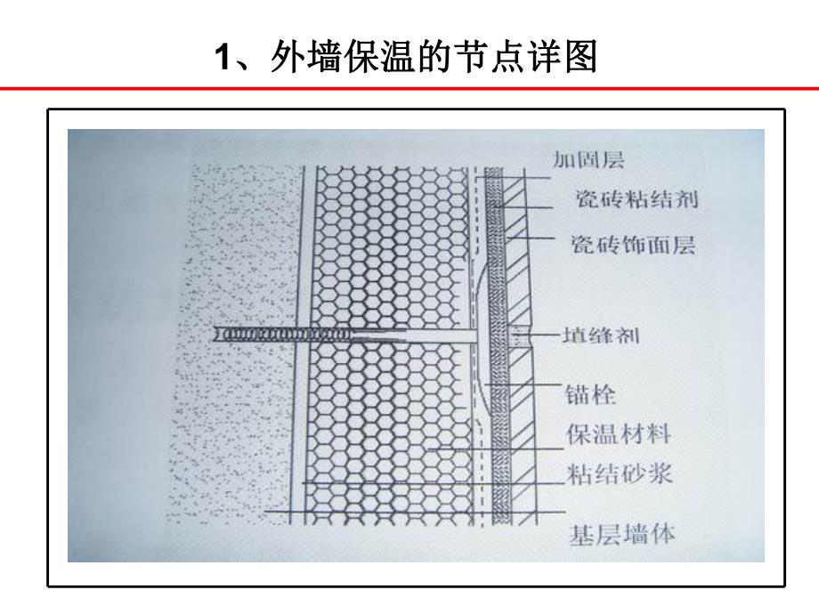 外墙保温施工工艺.ppt_第2页