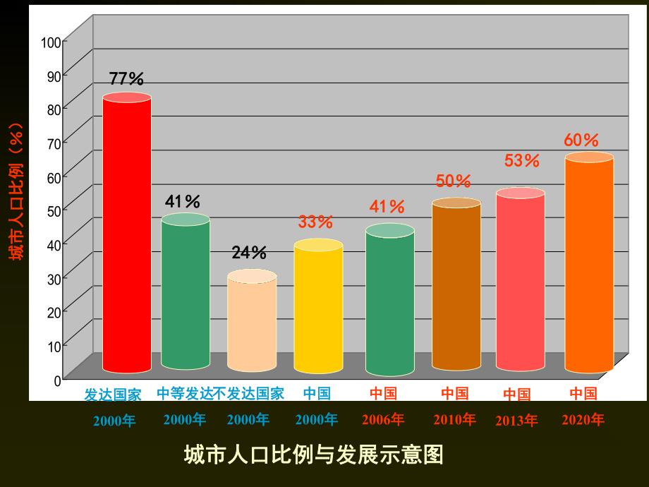 城市防洪与排涝.ppt_第3页