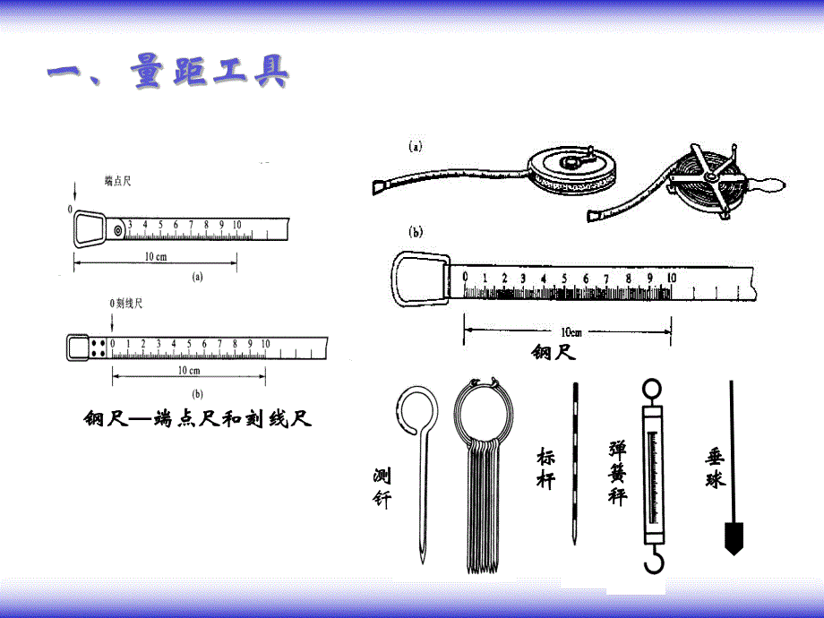 工程测量教学课件PPT距离测量与直线定向.ppt_第3页