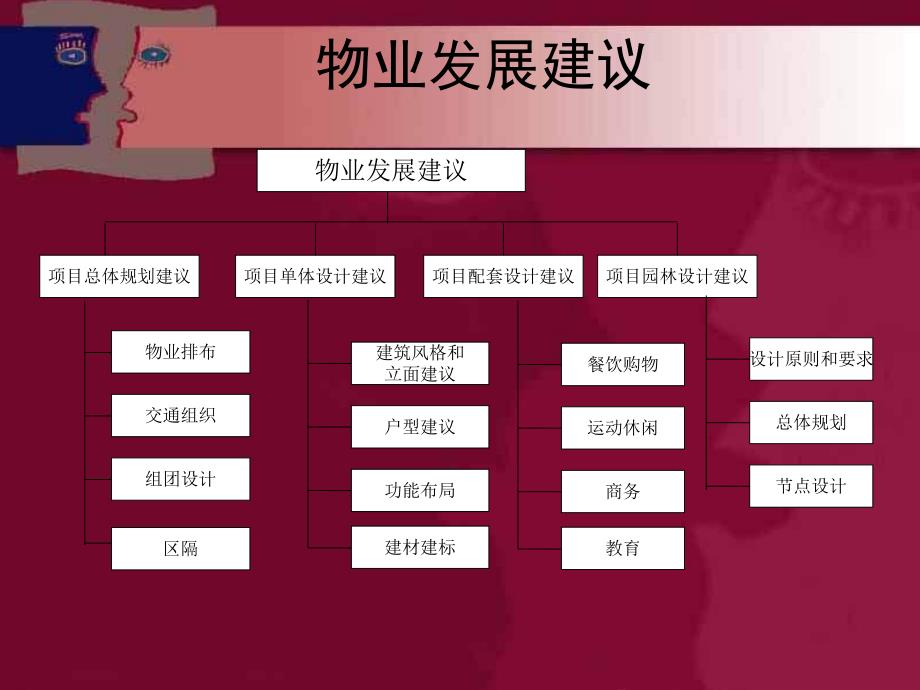 小区园林景观评价模型.ppt_第1页