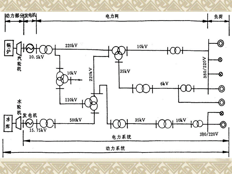 城市规划原理课件.ppt_第3页