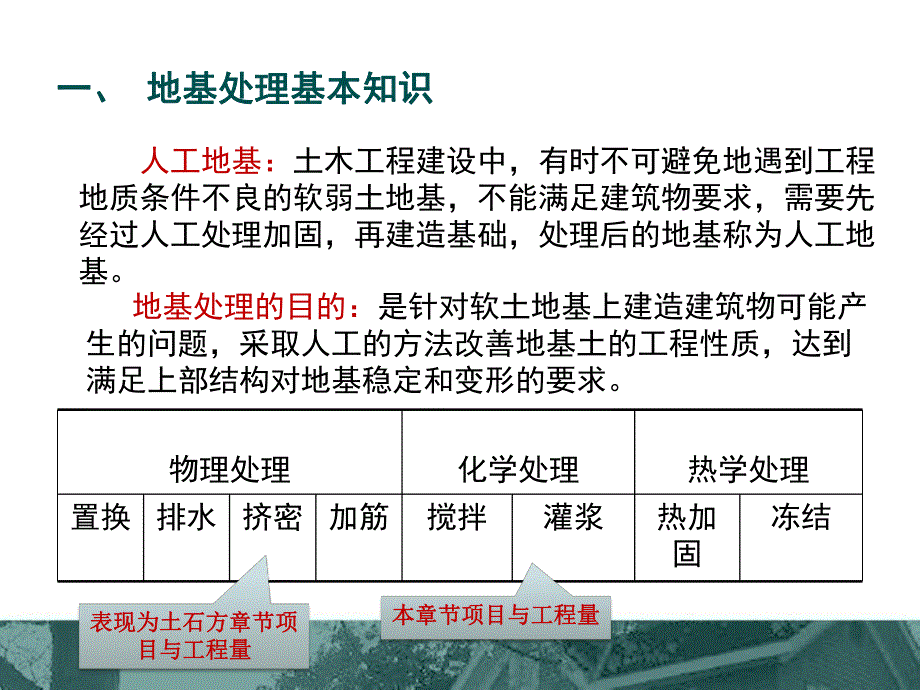 定额预算5地基处理与边坡支护工程.ppt_第3页