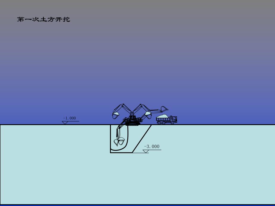 基坑开挖及支护安全培训.ppt_第2页