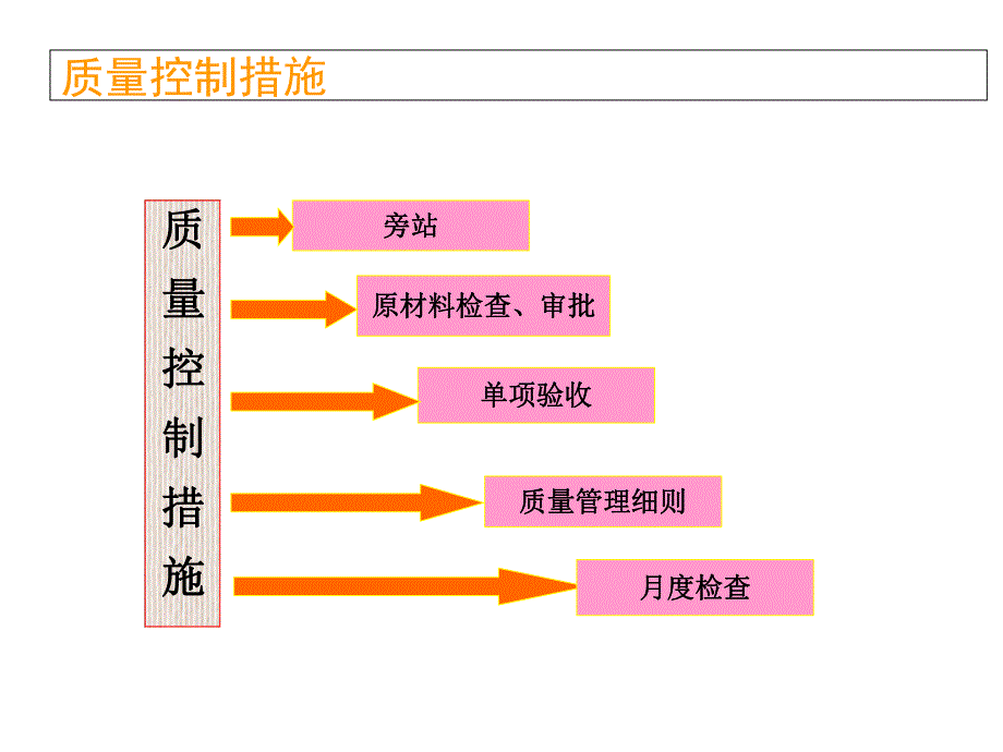 工程施工质量控制措施汇报.ppt_第1页