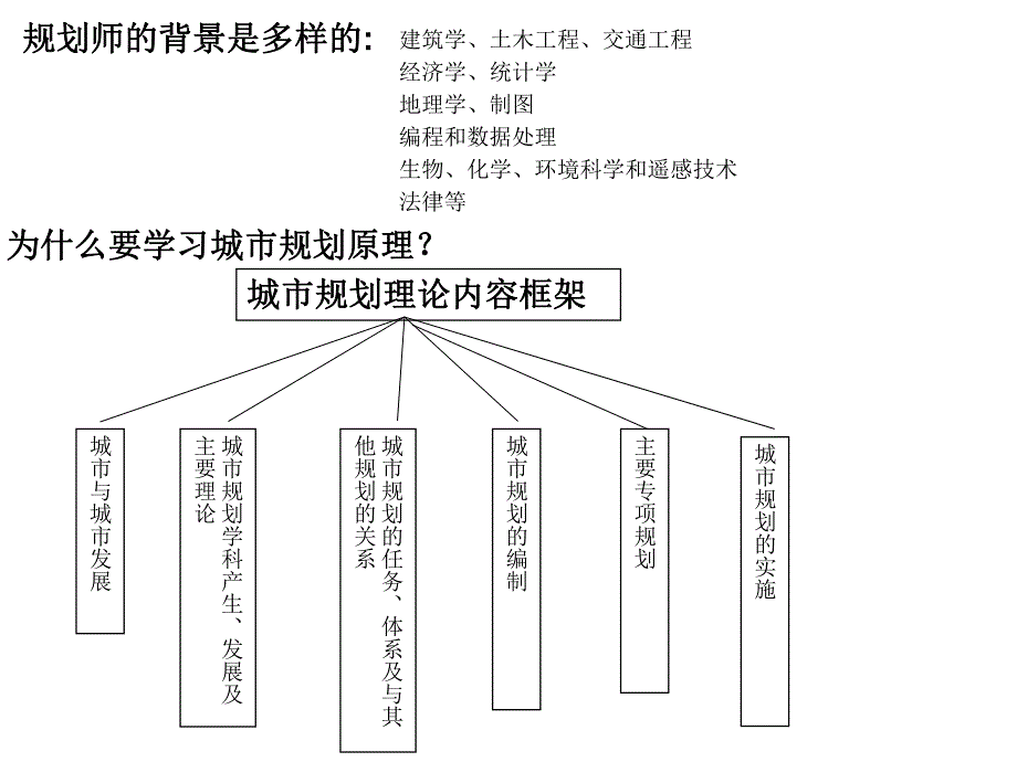 城市规划原理5.ppt_第2页