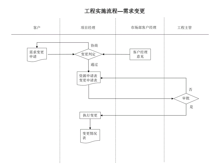 工程实施流程.ppt_第2页