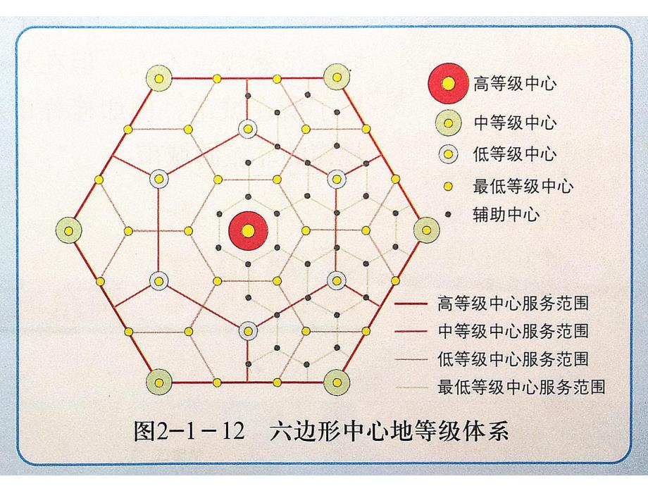 城市的空间结构教学PPT规模.ppt_第3页